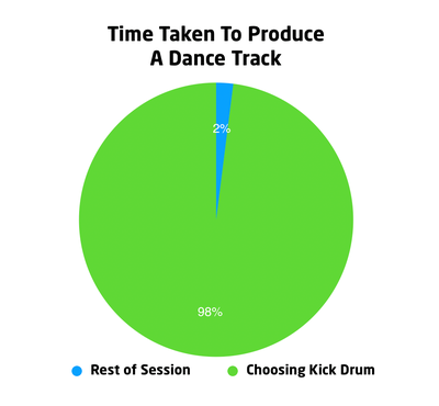 Time_to_Produce_a_Dance_Track_Kick_Drum.png